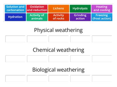 Methods of weathering