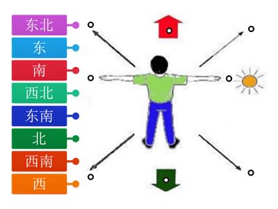 【4年级历史】反向