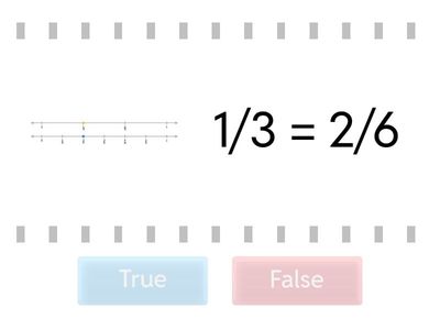 Equivalent Fractions number line