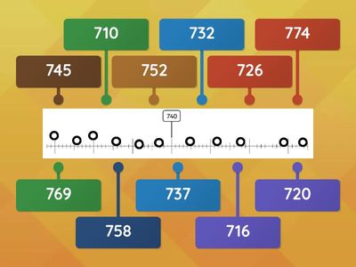 Zahlenstrahl bis 1000