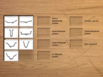 Классификация долин