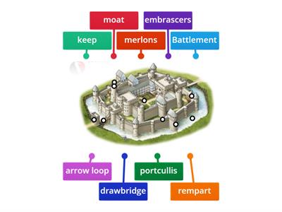 Castle parts and diagram