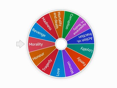 Key Themes in Hamlet