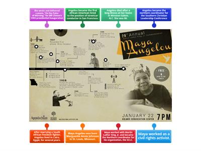 Project SCORE Labeled Diagram