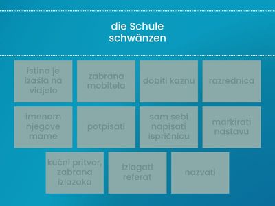 Vokabular - Motivationsgeschichte