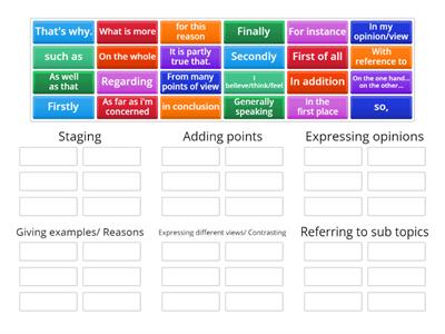 Useful Linking phrases - Essays 