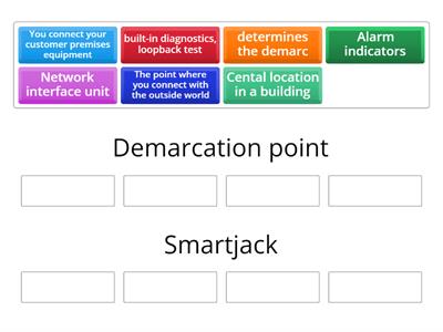 Comptia Network+ N10-008 1.2 WAN Termination