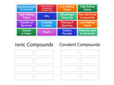 Ionic vs. Covalent Compounds