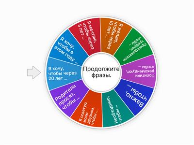  Я хочу, чтобы ...