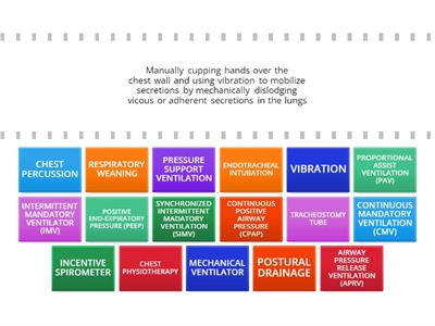 RESPIRATORY CARE MODALITIES