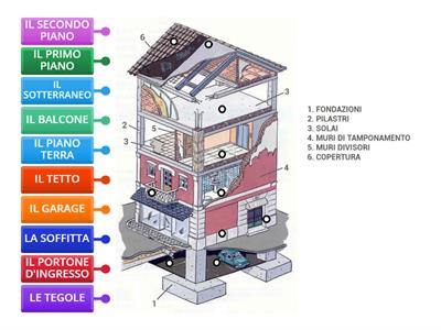 Condominio (B2-1)