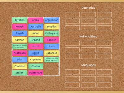 Countries, Nationalities and Languages