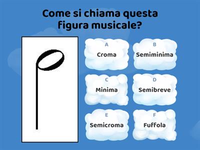 Ripassiamo un pò di Teoria Musicale