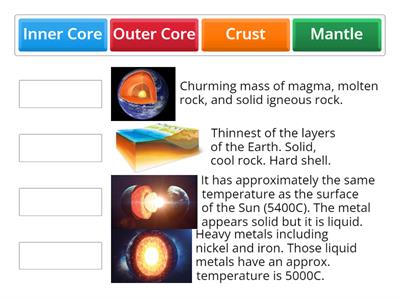 Inner layers of the Earth