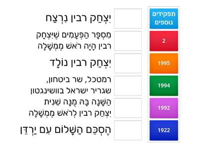 יצחק רבין-תעודת זהות