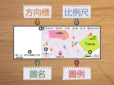 1上地理CH1 地圖要素