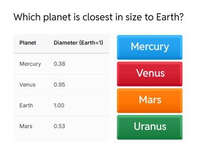 Planets in our Solar System Practice