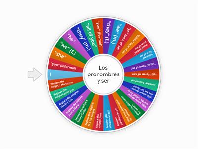 Subject Pronouns & SER