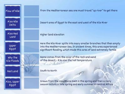 Egypt Geography Game Board