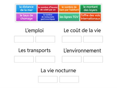 Les critères de choix d'une ville