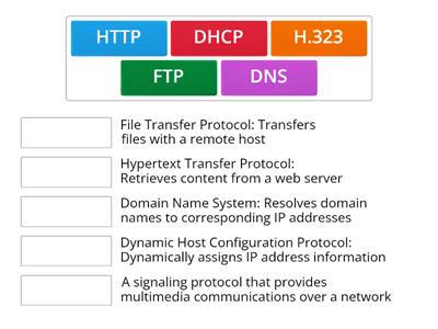 Net+ Protocols - 1