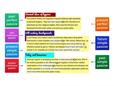 The passive of different tenses 