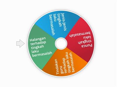 Latihan Pengukuhan (akhir)