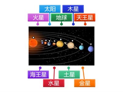 第九课  太阳系