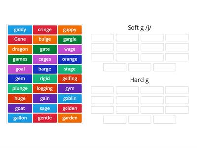  Hard g vs. Soft g