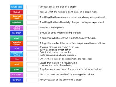 Science investigation skills (BGE)