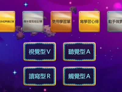 南一國中綜合1上輔導2-3探索學習風格
