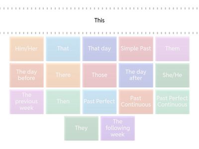 Reported Speech - Words Equivalents