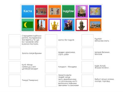 Середньовічне суспільство Індії
