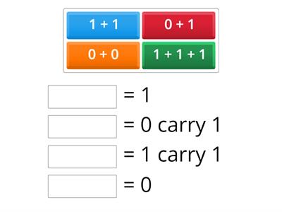 Binary Addition Rules
