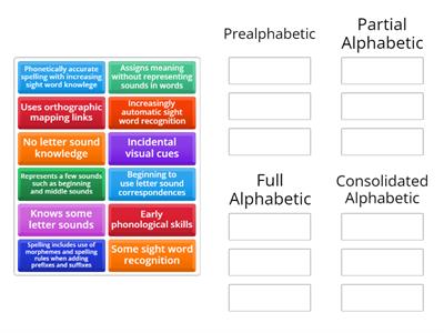 Ehri's Developmental Phases 