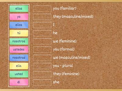 Subject Pronouns Spanish