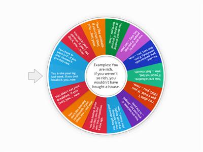 Mixed Conditionals