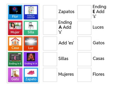 Spanish Noun Plurals