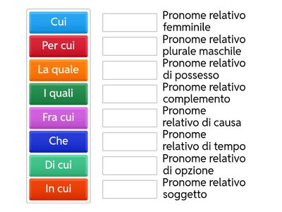 Pronomi Relativi - Comprensione
