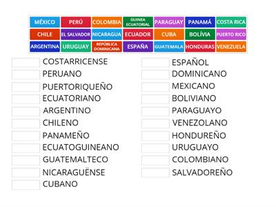 PAÍSES HISPANOHABLANTES Y SUS NACIONALIDADES