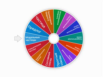 6 класс Служебные части речи