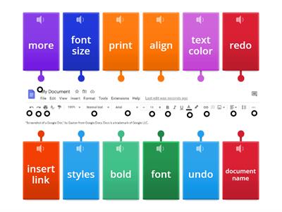 Google Docs Shortcuts Toolbar Diagram