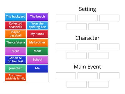 Sorting Setting, Character, and Main Events