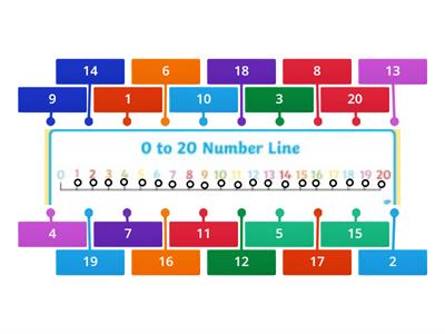 Number Line