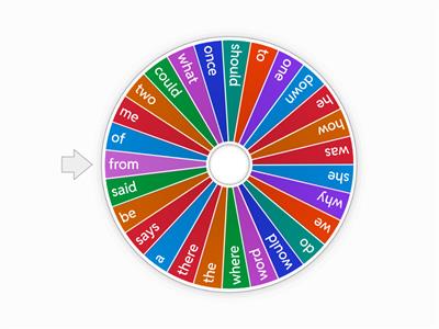 Grade 2 CKLA-Unit 1-Tricky Words 