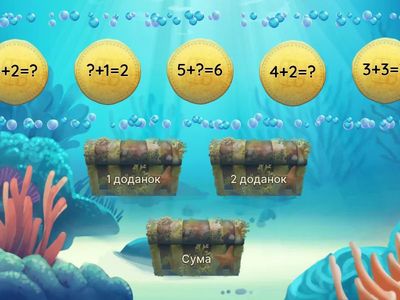  Компоненти додавання