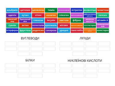 Органічні речовини 