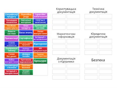 Документація інформаційного продукту