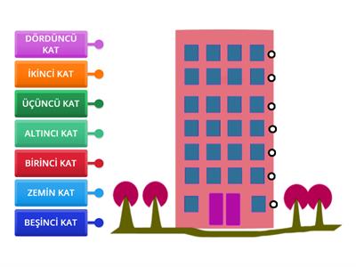 ORDINAL NUMBERS - SIRA SAYILARI (APARTMENT FLOORS)