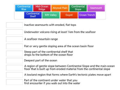 Hangman Seafloor Features Vocab - All